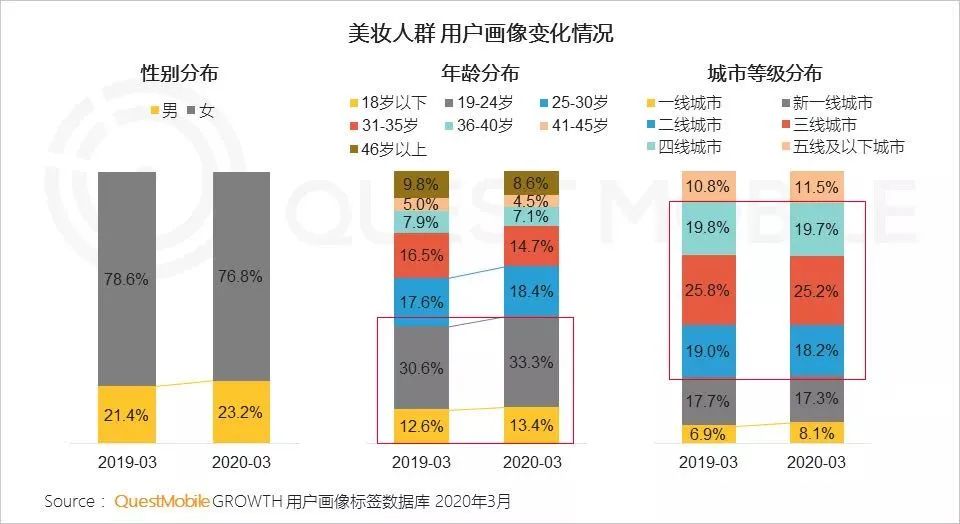 这一届00后时尚博主：不炫富不晒包，在小红书吸粉百万