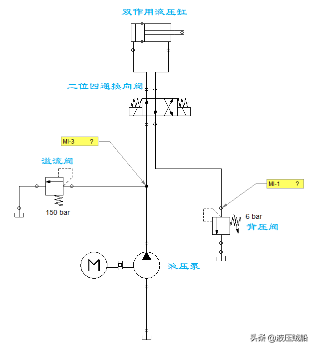液压回路入门——背压回路
