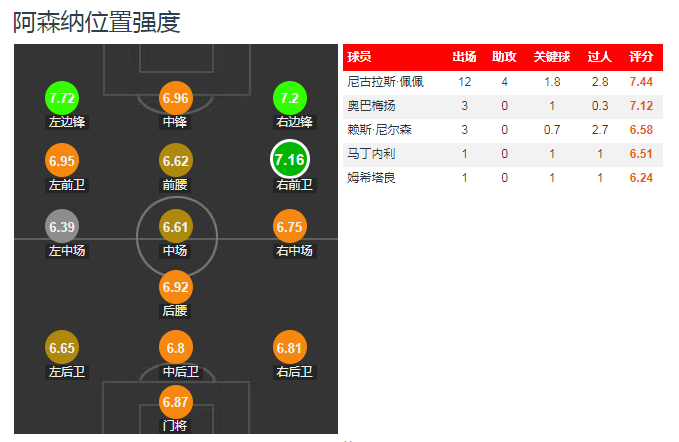 阿森纳有望添新兵(浅析阿森纳“新兵”：赛季4球的佩佩和38岁少帅，如何拯救阿森纳)