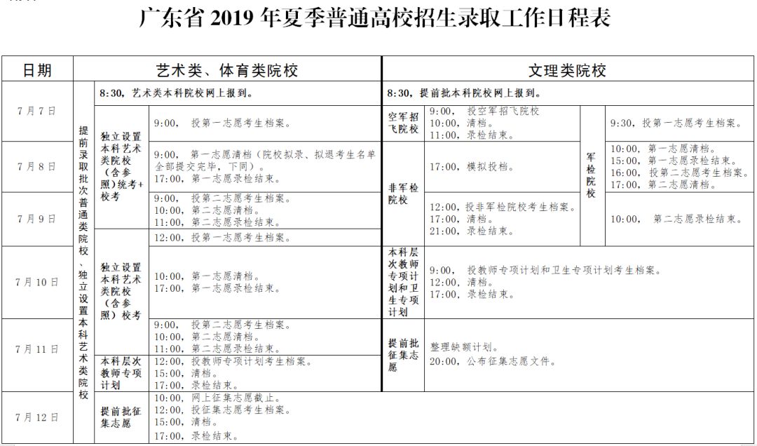 广东高考录取查询系统2017（广东高考录取结果陆续公布）