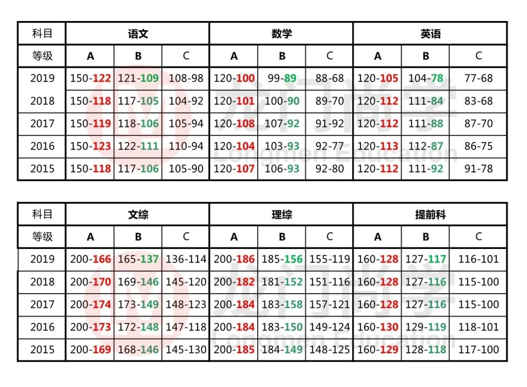 长沙最好最难进的十所高中排名！综合近3年高考大数据