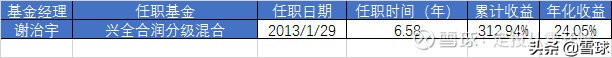 明星基金经理2019年下半年观点汇总