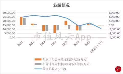 申科股份股票市值