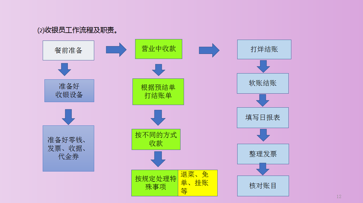 1,1预设网站建设费用,会计分录如下借预付账款网站费贷银行存款2网站