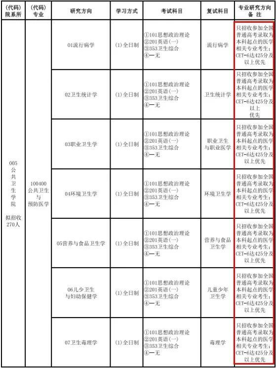 山西医科大学通知，部分专业要求过6级，网友表示哪来的自信？