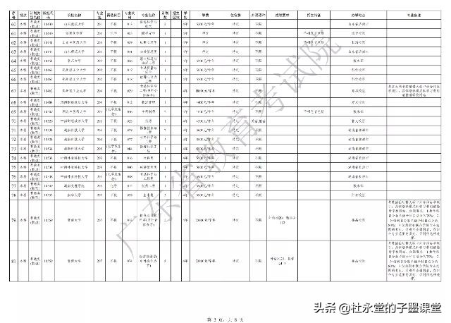 广东省2021年本科批次征集志愿，马上开始了