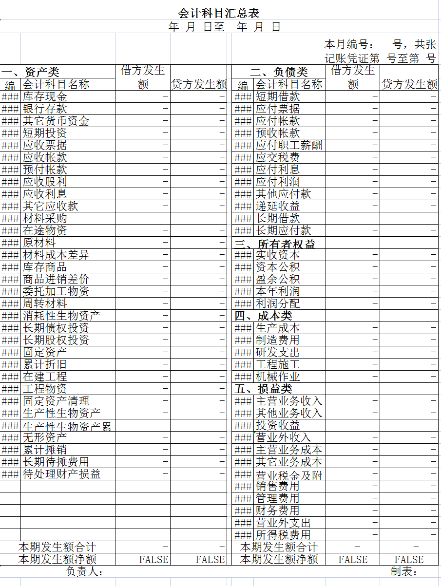 满满干货：会计科目分录及内容，新手会计珍藏