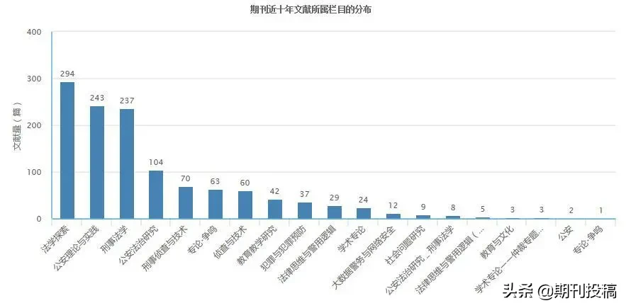 贵州省本科学报公布（含在读研究生可投的本科学报）