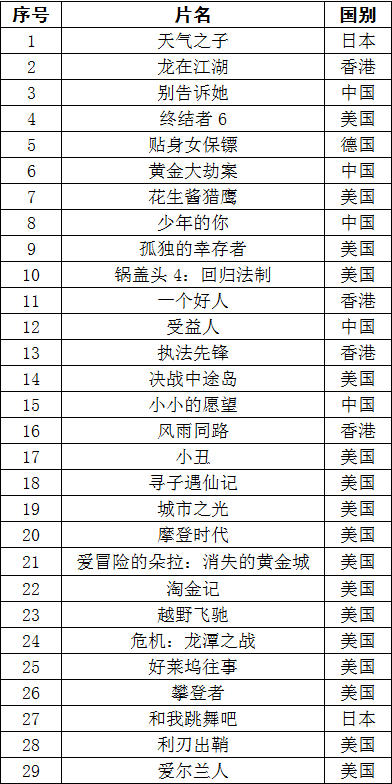 11月份看片大盘点