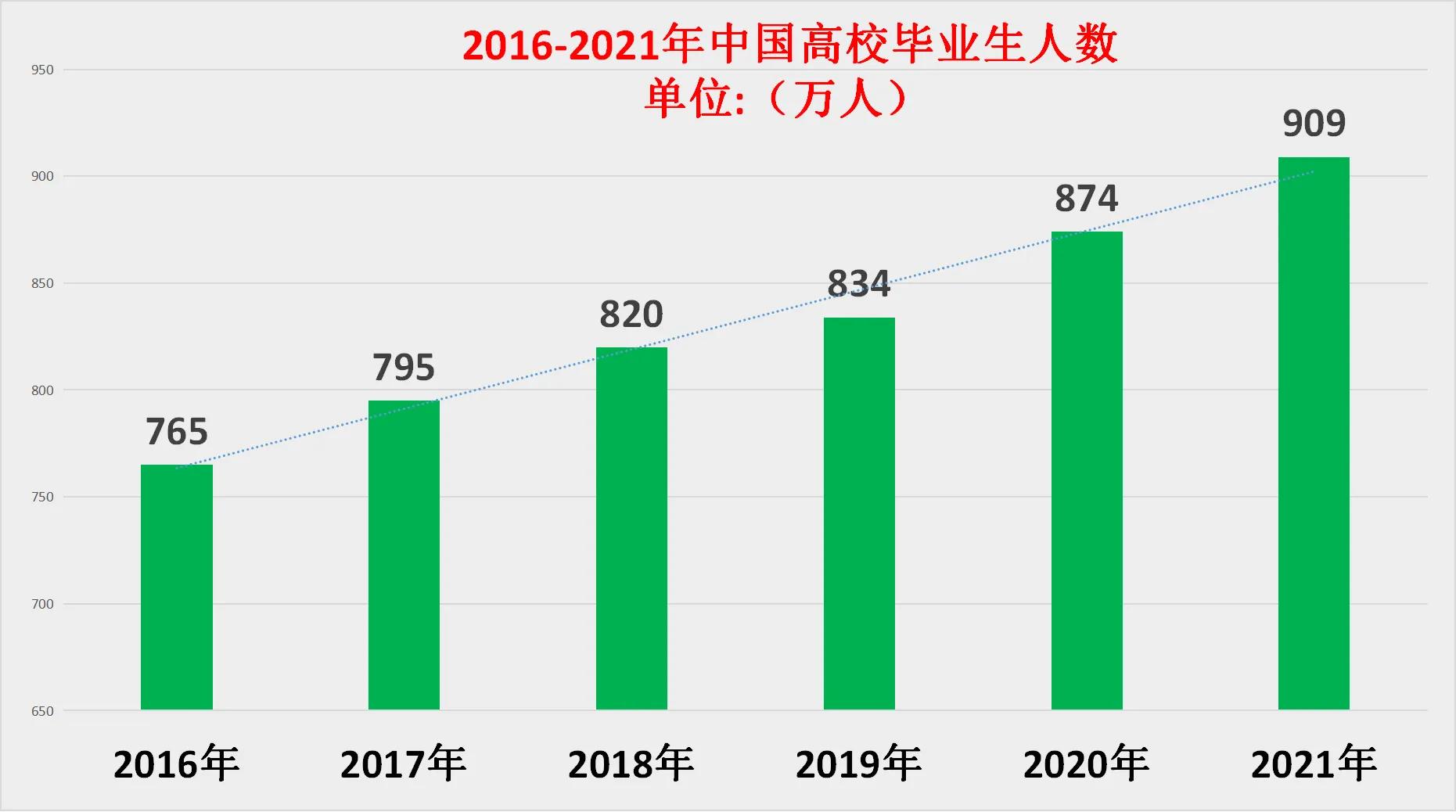 醒悟：大学生不愿意进工厂，让我们明白了，工人的可贵和辛酸