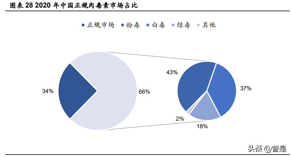华东医药专题研究：全面覆盖“注射+仪器”医美项目