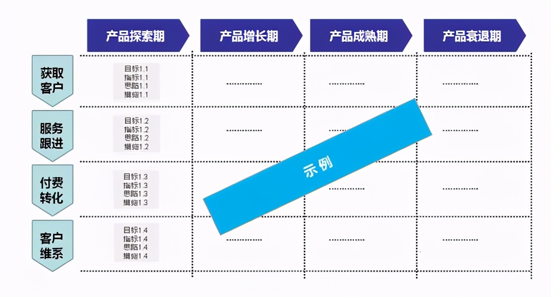 SaaS产品的交互设计过程