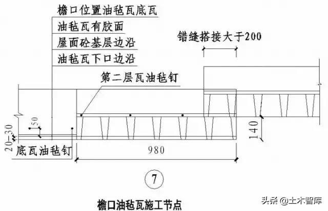 强烈建议收藏！史上最全“节点做法”