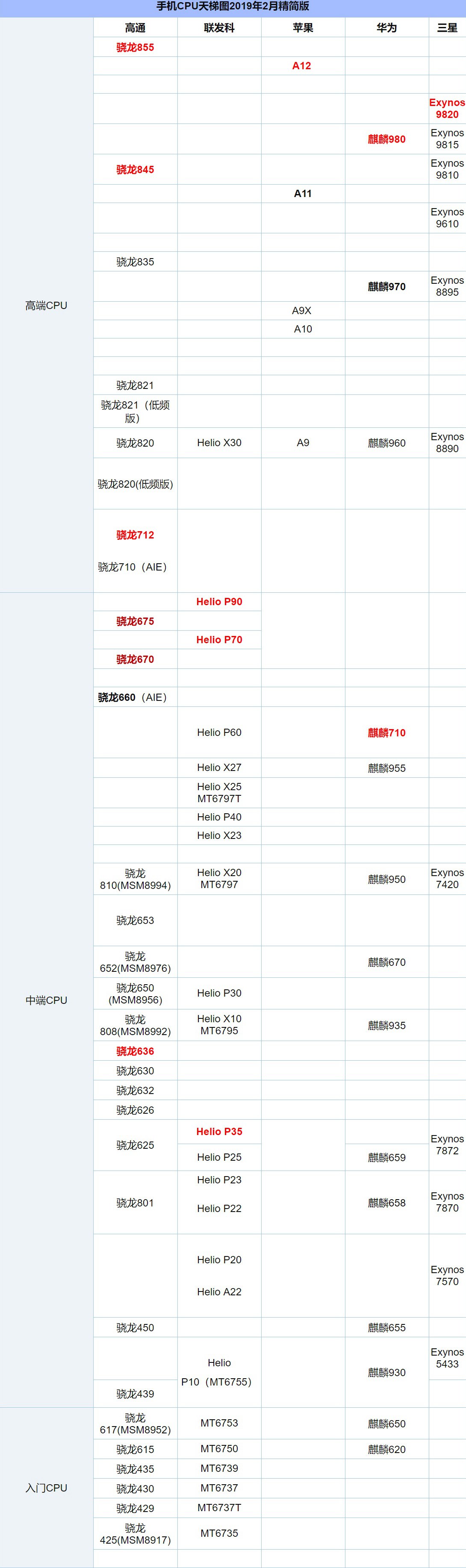 锐龙cpu天梯图(2018年手机cpu天梯图)-天道酬勤-花开半夏