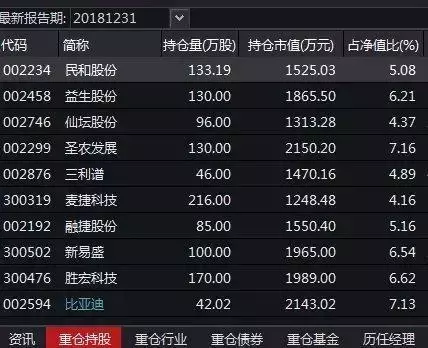 2019年，这只基金总回报已超30%，收益领涨的基金都有啥？