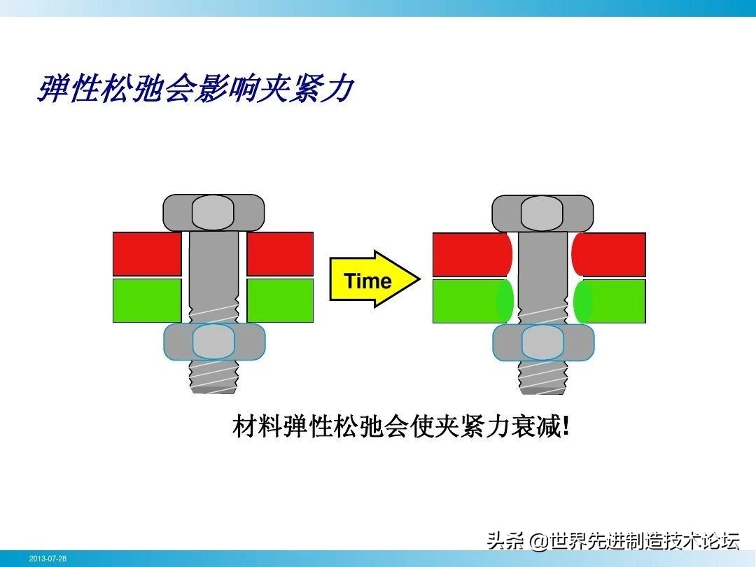 螺栓基本拧紧技术，PPT+图文基础知识