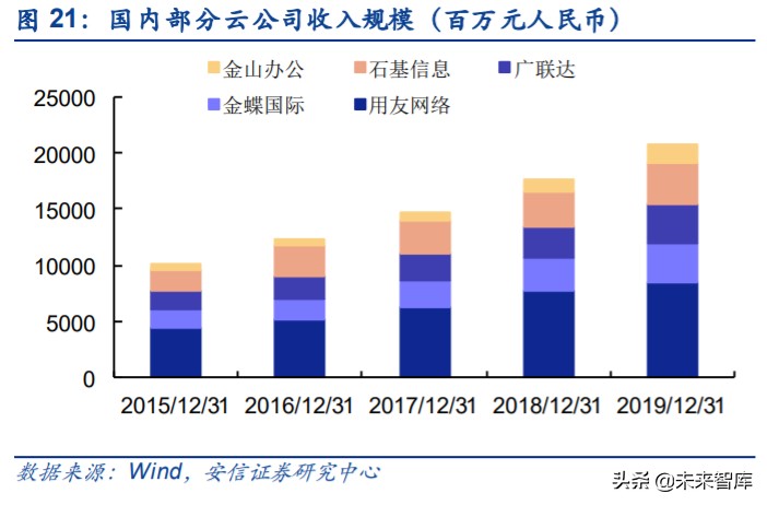 云计算专题报告：SaaS，计算机中的消费股