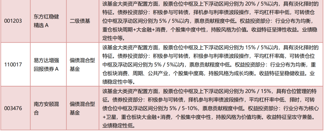 “固收+”基金的优选分析：构建风格标签体系，识别产品特征