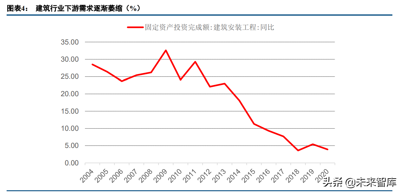 建筑行业研究及投资策略报告：新能源、新建筑、新征程