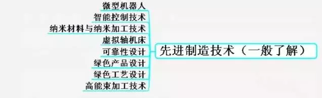 从事机械行业，如何才能做到年薪百万？