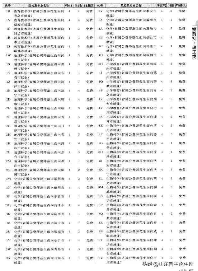 什么是提前批？提前批次院校的问题汇总