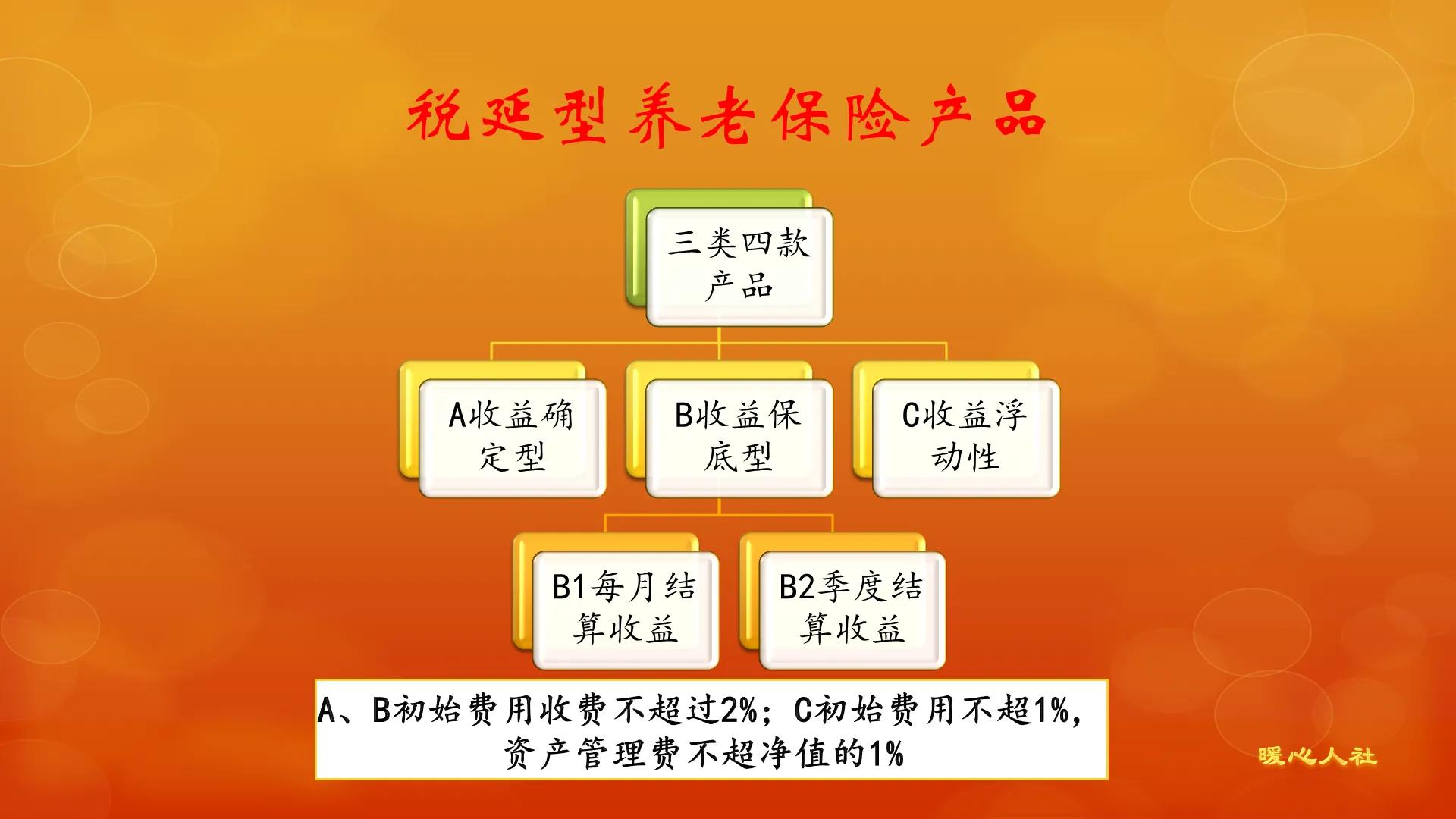 职业年金、企业年金和养老保险制度有什么区别？年金是未来趋势？