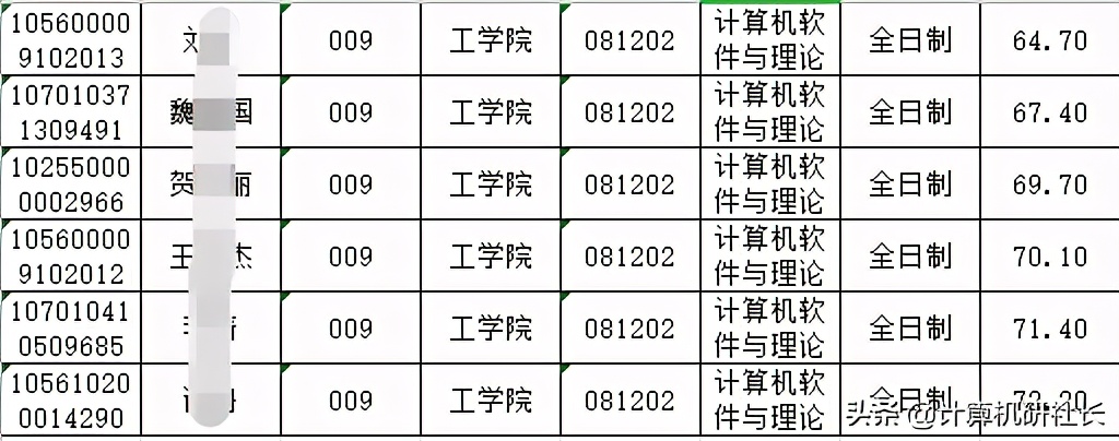 一线地区计算机考研，值得推荐的广东省院校，快收藏啦