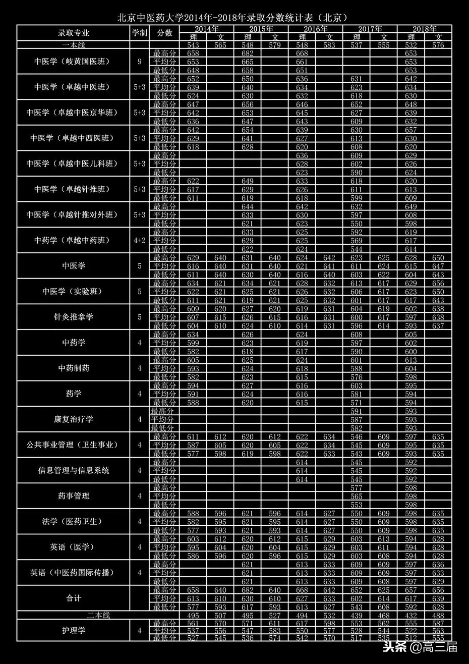 全國大專排名_大專排名_大專排名全國排名榜前十