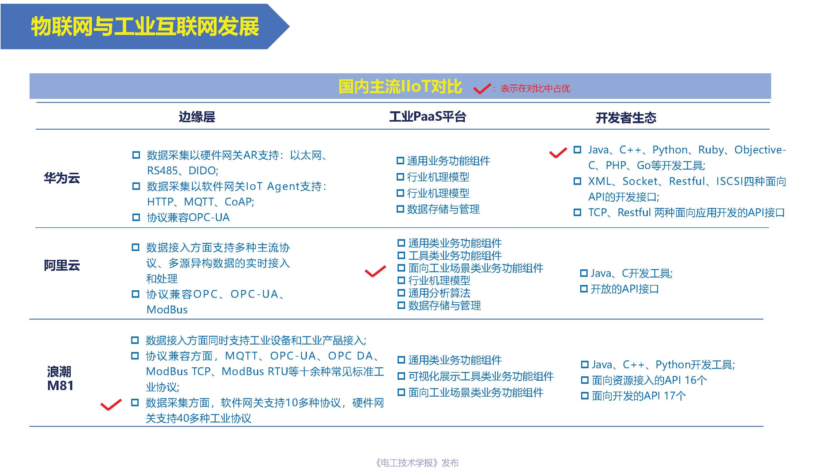 重庆大学杨帆教授：基于工业互联网的电力装备数字孪生模型与实现