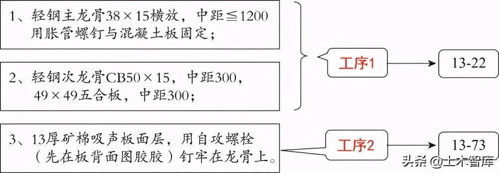 吊顶做法如何套定额？