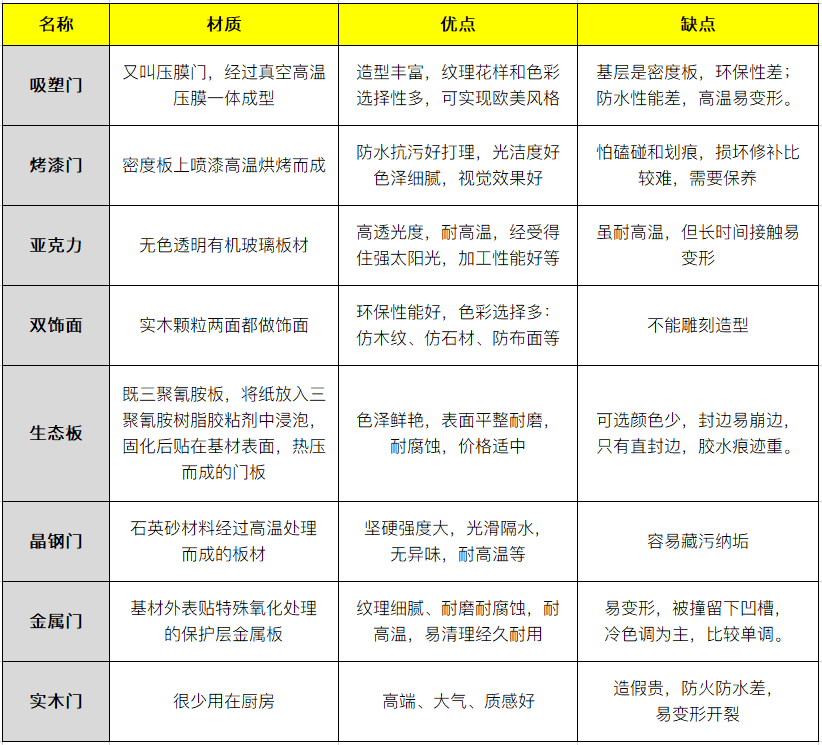 定制橱柜全面攻略，舒适好用的橱柜这样选就对了