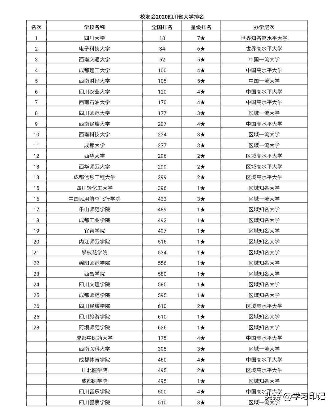 2020年安徽高校排名，中科大领先，仅有两所进入全国百强