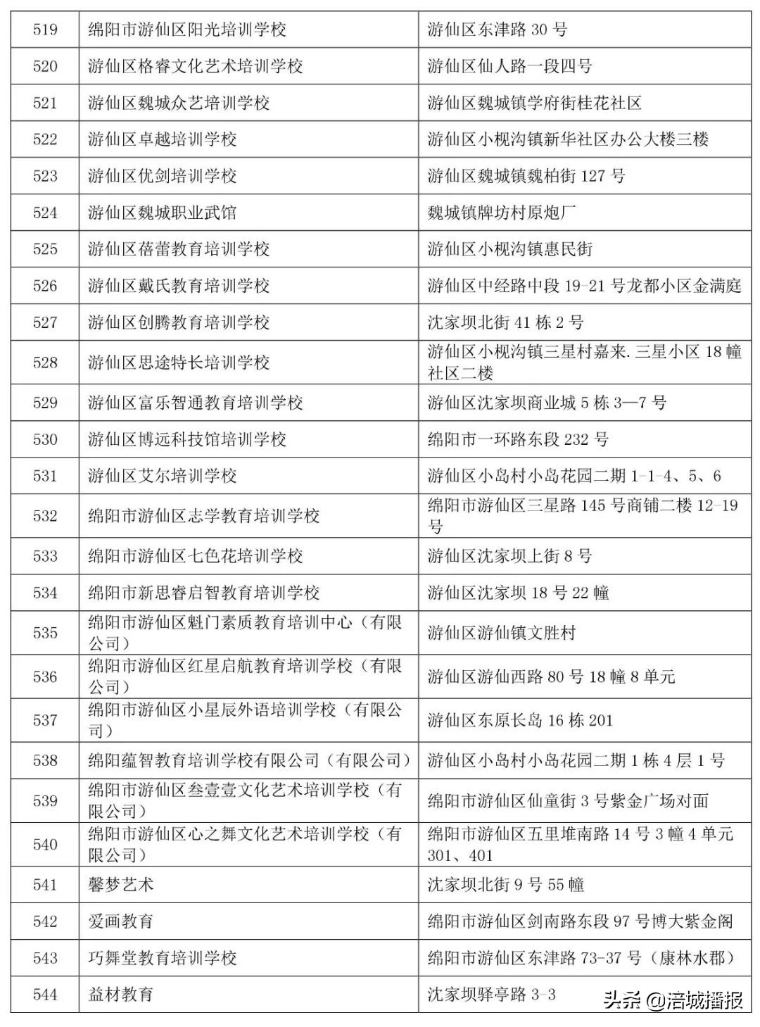 绵阳7家培训机构被省上点名曝光！！家长慎选！(附举报电话、邮箱)