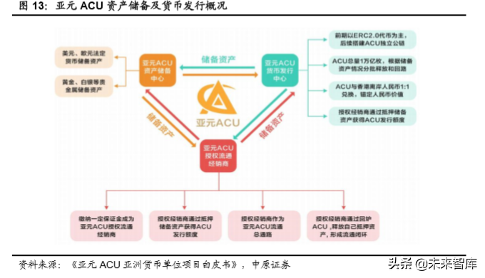 区块链专题：区块链技术掀起的全球货币之争