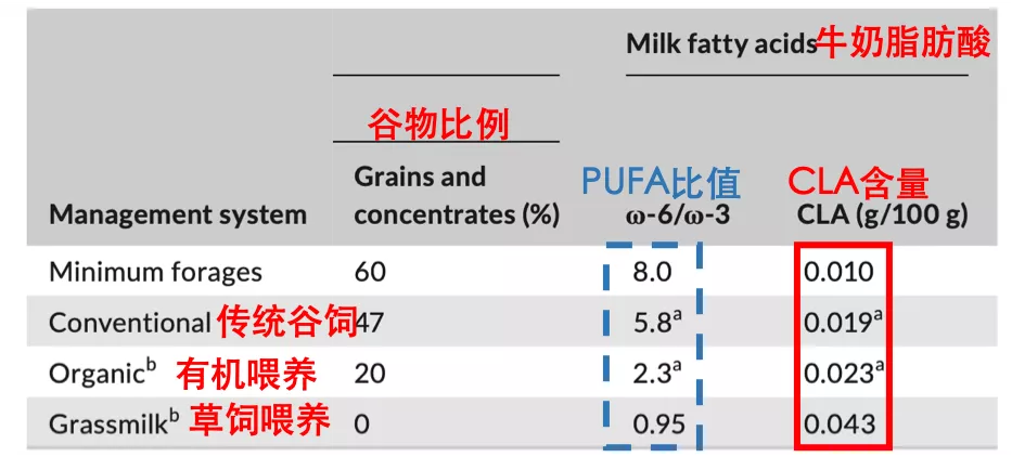 独家检测 | 测完7款大牌奶粉，最好的竟然是它