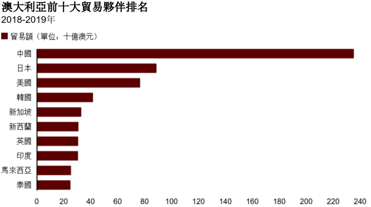 越南和澳(澳大利亚计划用印度、越南摆脱对华依赖，澳专家坦言：他们做不到)