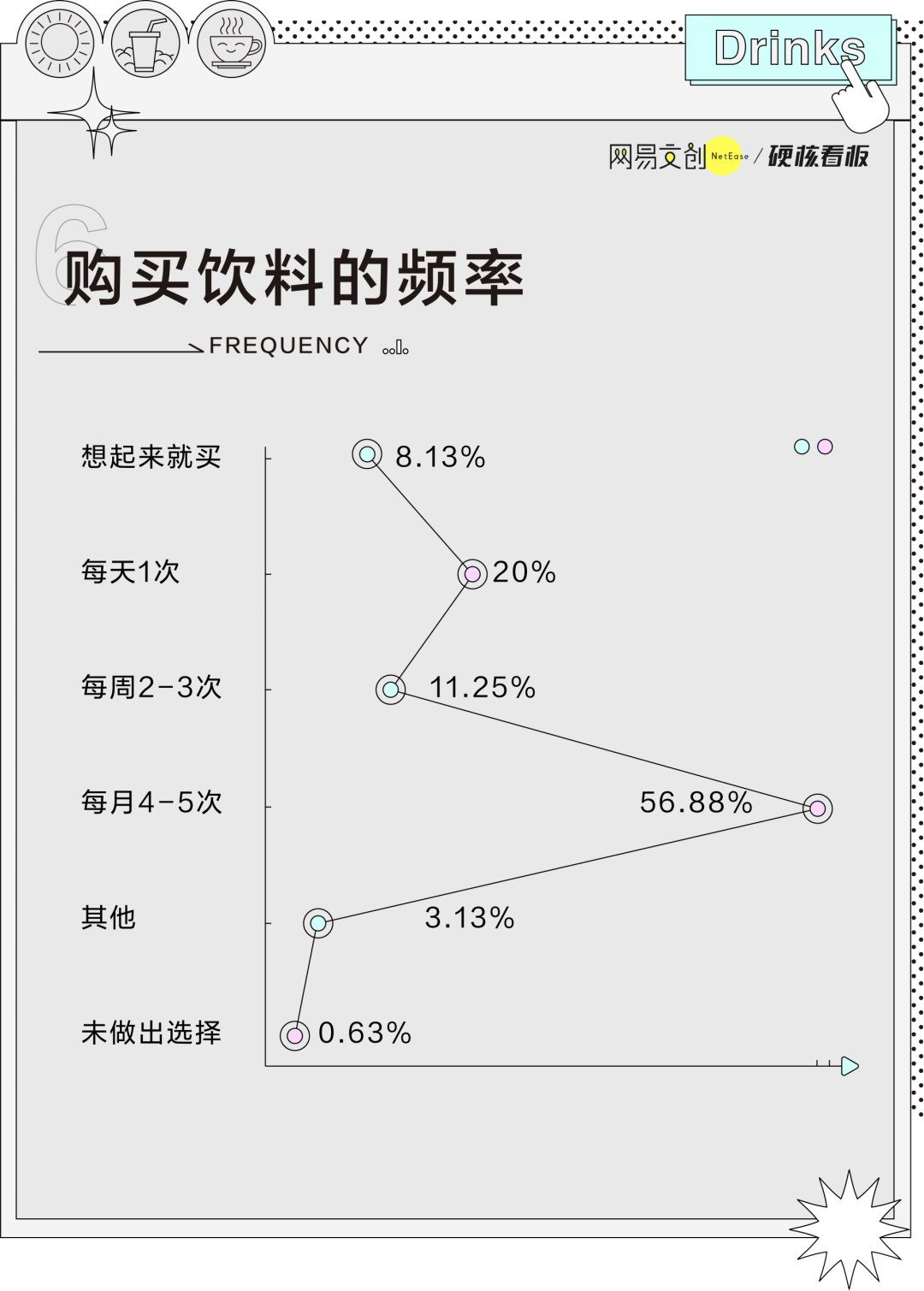 为什么这种饮料，年轻人已经不喝了