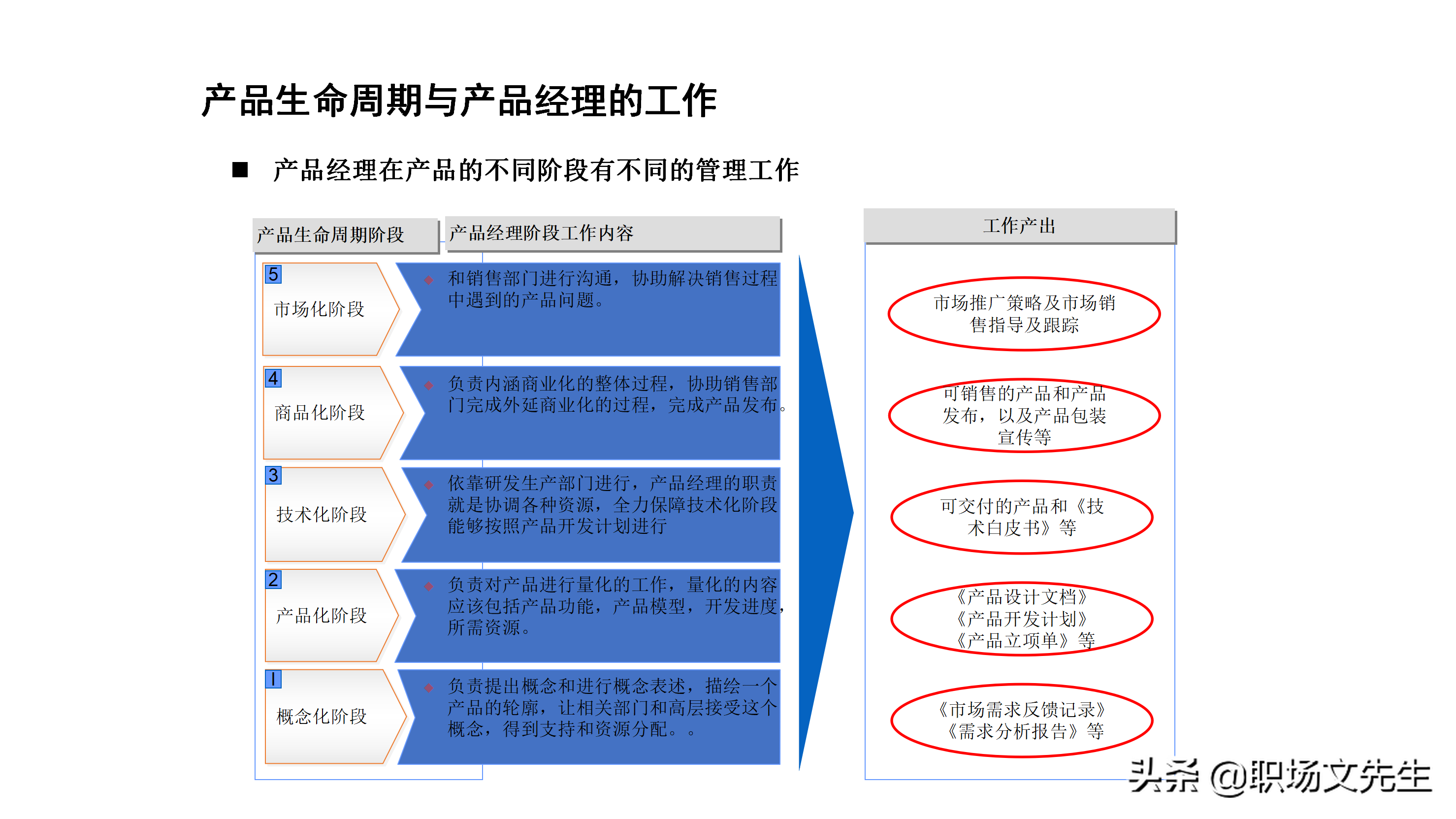 产品经理应具备的专业素质及技能，如何做一个合格的产品经理培训