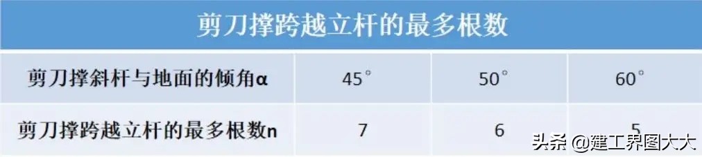 建筑施工：扣件式钢管脚手架安全技术规范图文详解