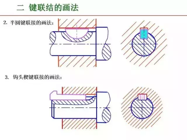 标准件和常用件知识点总结！