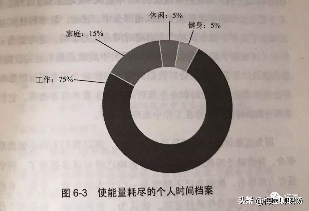 职业规划：你的远见，你的热爱