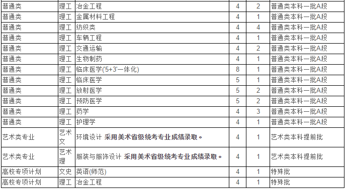 最新！2020江苏省高考成绩重磅公布！内附苏州大学2019年录取分数线！