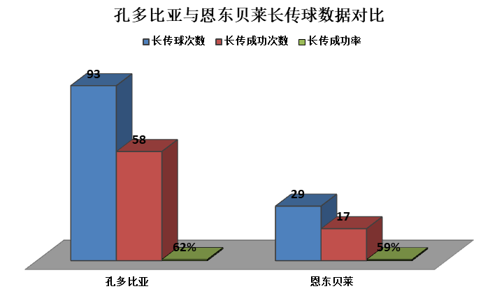 孔多比亚对抗强(深度｜热刺新猎物孔多比亚：全能型工兵中场，比恩东贝莱更出色)