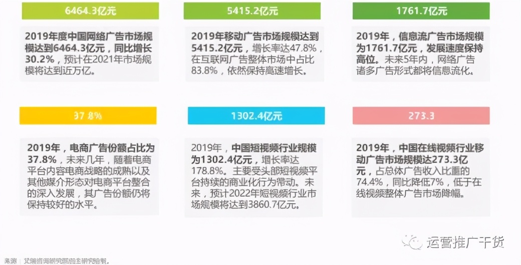 三个信息流优化师角色的生存之道