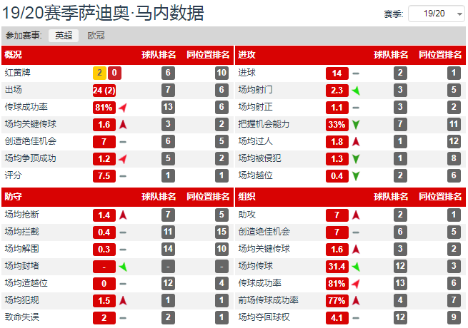 英超联赛含金量怎么样（分析：9.2亿英镑的英超联赛“金元阵容”，含金量到底如何）