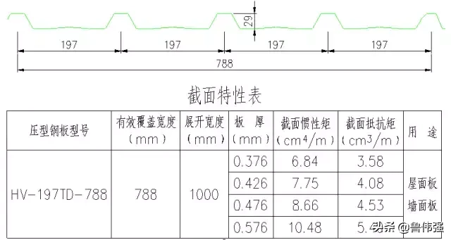 钢结构施工各个构件和做法详细图解，好的学习资料