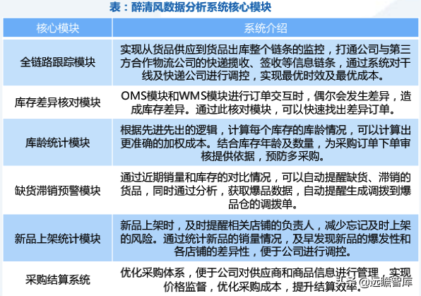 成人用品电商第一股，推进多元产品布局：一文看懂醉清风招股书