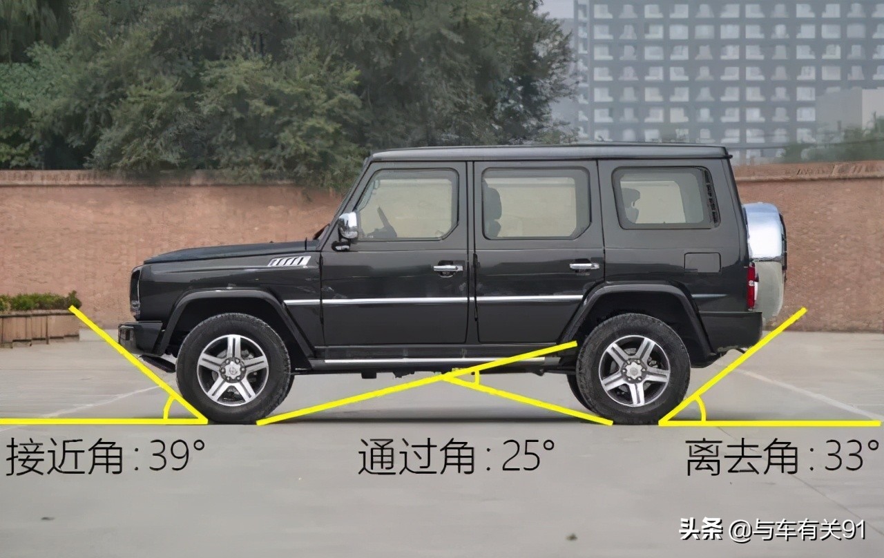 家用车买SUV还是轿车？经过详细对比，你还觉得SUV香吗？