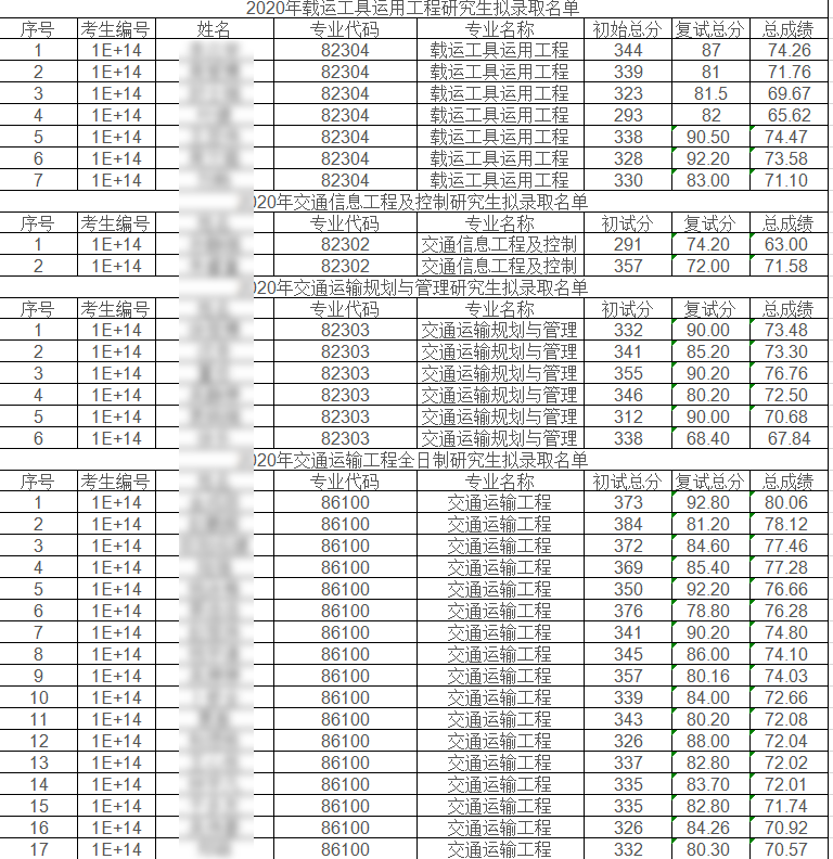 南京林业大学13个院系拟录取名单