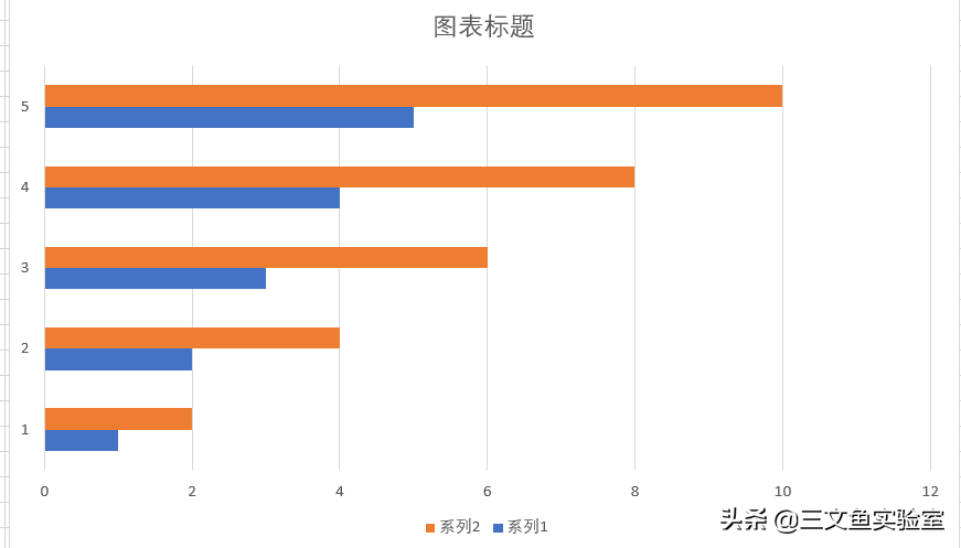 Excel办公软件教程技巧｜|柱状图另类创意图表格式